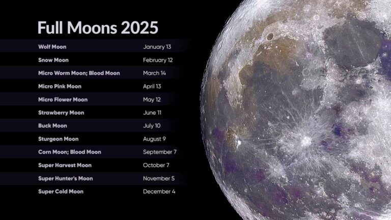 full moons 2025